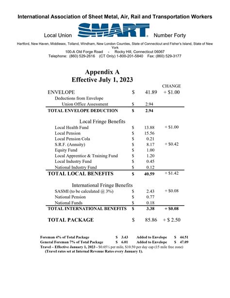 sheet metal worker definition|sheet metal union pay scale.